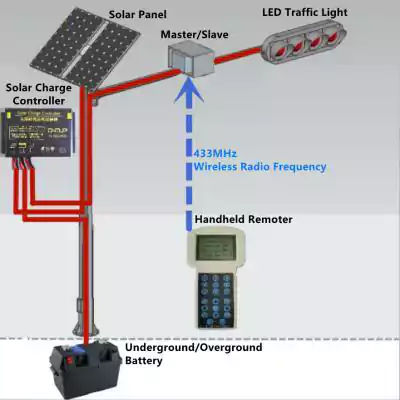 12V24V 10A Adaptive Charge Controller For Solar Traffic Controller